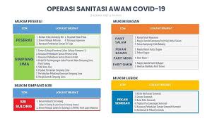 Bumiku hijau, gaya hidup sihatpenglibatan: Covid 19 Sanitasi Awam Geng Baju Putih Parit Sulong Facebook