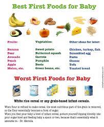 Pin By Sophie Merchant On Baby Led Weaning Baby First Foods Baby Fruit Baby Eating