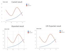 Google Chart How To Draw The Vertical Axis For Linechart