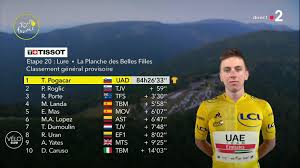 Maillot à pois, maillot vert… tous les classements annexes après la 21e et dernière étape. Tour De France 2020 Pogacar Arrache Le Maillot Jaune A Roglic Lors De L Avant Derniere Etape Et Devrait Remporter L Epreuve