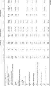 Person-years, mortality rates and risk ratios for ACM, by interruptions... 
