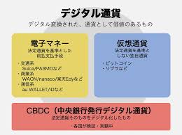 デジタル資産（仮想通貨）であるsocialgood（sg）は、bittrex等の仮想通貨取引所で上場しています。 世界160か国以上で20万人以上（2021年2月末現在）にご利用頂いています。 今から3年後、世界のgdpの何割が、social good エコシステム™に組み込まれるのでしょうか？ ãƒ‡ã‚¸ã‚¿ãƒ«é€šè²¨ ã¨ã¯ é›»å­ãƒžãƒãƒ¼ã‚„ä»®æƒ³é€šè²¨ãªã©è¨€è'‰ã®å®šç¾©ã‚„é•ã„ã‚'è§£èª¬ Time Space By Kddi