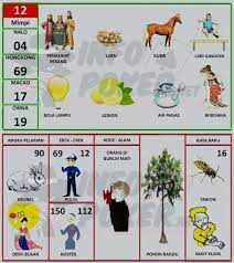 Buku Mimpi 2d Bergambar Terbaru Dan Terlengkap Pasartaruhan Buku Mimpi Gambar