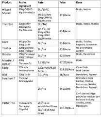 weed control cost chart liffeymills ie