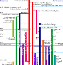 Dutch Reformed Timeline Dutch Reformed Wiki Fandom