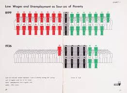 Isotype Book Young Prager Theres Work For All