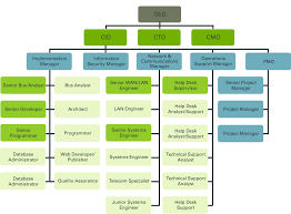 Blackrock Organizational Chart Memorable Blackrock