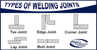Variations of this term are adaptive control brazing, adaptive control soldering, adaptive control thermal cutting, and adaptive control thermal. 5 Types Of Welding Joints Cliff S Welding Mesa Az 480 832 0570