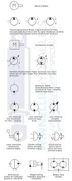 There are wide variety of motors used in a process plant. Hydraulic Symbols Winnellie Hydraulics