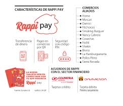 Se trata de uno de los bancos a continuación les mostramos las oficinas y horarios del banco davivienda, para que ubique la más cercana último solicitante: Rappi Oficializaria Una Alianza Con El Banco Davivienda En Las Proximas Semanas