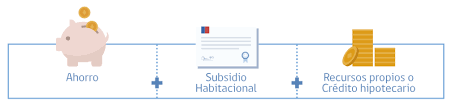 Maybe you would like to learn more about one of these? D S 1 Tramo 2 Subsidio Habitacional Para Comprar Una Vivienda De Hasta 1 600 Uf Ministerio De Vivienda Y Urbanismo