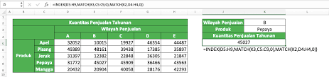 Sedangkan fungsi vlookup digunakan untuk melakukan pembacaan dan perhitungan data dalam suatu tabel yang disusun secara vertikal. Cara Menggunakan Rumus Vlookup Dan Hlookup Di Excel Fungsi Contoh Dan Penggunaannya Compute Expert