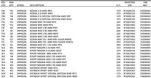 vin how to read a subaru vehicle identification number