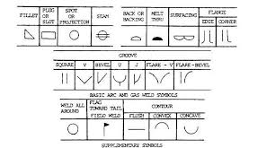 64 Rigorous Ansi Weld Symbols Explained