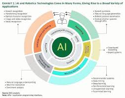 Artificial Intelligence And Robotics Evolution Machine Learning Artificial Intelligence Artificial Intelligence Technology Artificial Intelligence Algorithms