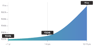Stack overflow estimates mobile developer salary averages from responses to our developer survey (updated in 2019). Python Developer Salary In India In 2021 For Freshers Experienced Upgrad Blog