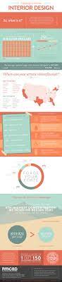 The World Is Your Canvas Interior Design Student Interior Design Jobs Interior Design Courses