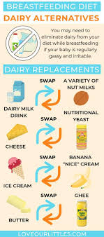Pin On Dairy Free Diet