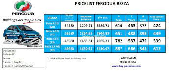 Di channel ini semuannya mengenai kereta dan video kali ini mengenai perodua bezza harga on the road dan. Perodua Bezza Price In Pakistan Malacca G