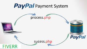 This tutorial will help you to integrate paypal payment gateway using php with an example. Paypal Atm Locations From 22 21