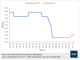 How has affin bank berhad's share price performed over time and what events caused price changes? Bank Perpetuals A Good Bet In Rising Yields Bondsupermart