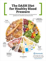 use the dash diet to easily lower your blood pressure