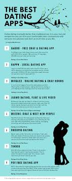 Make online dating more fun by trying one of these instead. Pdf Best Dating Apps That Are Free Subhasish Adhikary Academia Edu
