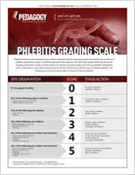 Phlebitis Grading Scale Pedagogy