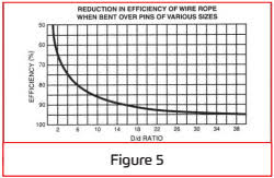 wire rope slings all rigging