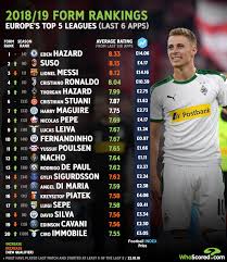 De bruyne & thorgan hazard put belgium in front. Player Form Rankings Sibling Rivalry As Thorgan Hazard Joins Eden Among Europe S Elite