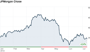 44 Genuine Jpmorgan Chase Stock Chart