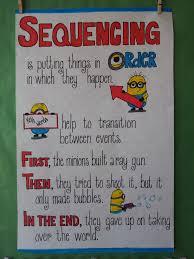 sequencing lessons tes teach