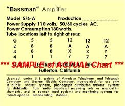 Fender Tube Charts