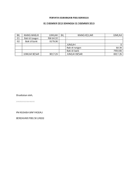 Contoh laporan kewangan program universiti. Penyata Kewangan Pibg By Anuar Kasim Flipsnack