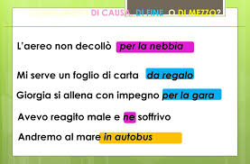 Il complemento di modo o di maniera indica il modo in cui si svolge un'azione o si verifica una dalle locuzioni preposizionali alla maniera di, al modo di: Complemento Di Causa E Di Fine Lessons Blendspace