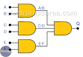 Logic And Gate Tutorial Truth Table Electronics Area Logic Tutorial Truth