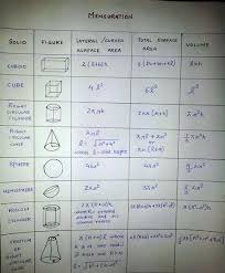 Mensuration Formulas Math Methods Math Formula Chart Math Formulas