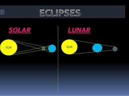 A lunar eclipse and a solar eclipse refer to events involving three celestial bodies: Solar And Lunar Eclipse