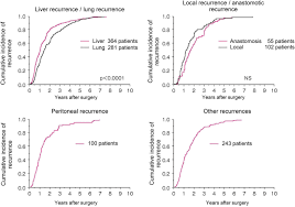Colon cancer can be challenging to detect because you may feel only slight symptoms or even none at all. Japanese Society For Cancer Of The Colon And Rectum Jsccr Guidelines 2019 For The Treatment Of Colorectal Cancer Springerlink