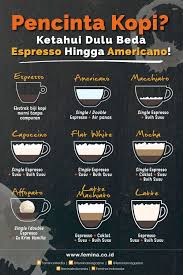 Ngaku Pencinta Kopi Ketahui Dulu Beda Espresso Hingga Americano Di Sini Pecinta Kopi Kopi Resep Kopi