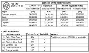 We also have a full range of facts and figures for toyota cars included fuel. Toyota 86 Price Announced Rm243k For Manual Rm249k For Automatic Taking Your Orders Now Paultan Org