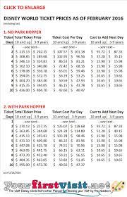 Disney World Tickets And 2021 Ticket Prices Yourfirstvisit Net Disney World Tickets Disney World Disney World Ticket Prices