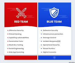 Dengan penggunaan include_once() atau require_once() maka berarti penyisipan hanya di panggil sekali saja. Introducing The Infosec Colour Wheel Blending Developers With Red And Blue Security Teams Hacker Noon