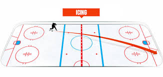 Jan 30, 2018 · size matters. Ice Hockey Dimensions Field Size Goal Post Court Rink Dimensions Diagram