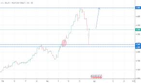 Usd try (доллар сша / турецкая лира). Carta Usd Myr Kadar U S Dollar Malaysian Ringgit Tradingview