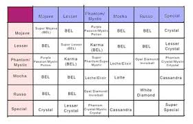 Ball Python Size Chart Siteze