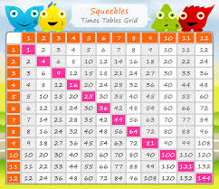 Free Times Table Charts 1 12 Printable Shelter