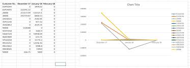 Dynamics Line Chart Support Topics