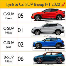 This is the lynk & co 05+, and i guess this is the world we live in now. Car Industry Analysis On Twitter Lynk Co Adds Its 4th Suv Called 06 Which Is Also The 5th Product Launched Since Its Creation As A Brand In 2017 The Names Of