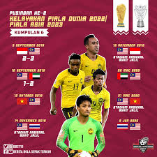 Malaysia perlu menang baki 2 perlawanan menentang vietnam dan thailand selain mengharapkan keputusan pasukan lawan. Jadual Pusingan Ke 2 Kelayakan Berita Bola Sepak Terkini Facebook